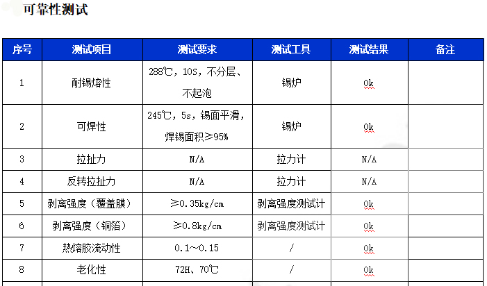 可靠性測試