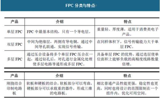 FPC分類