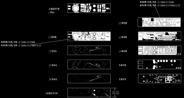 PCB布線藝術：如何最小化電磁干擾？